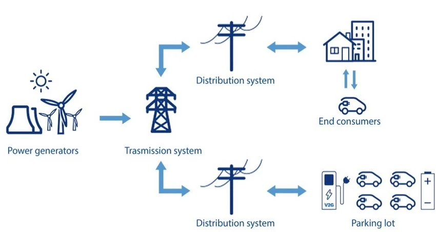 v2g ev charging stations v2g ev charging stations